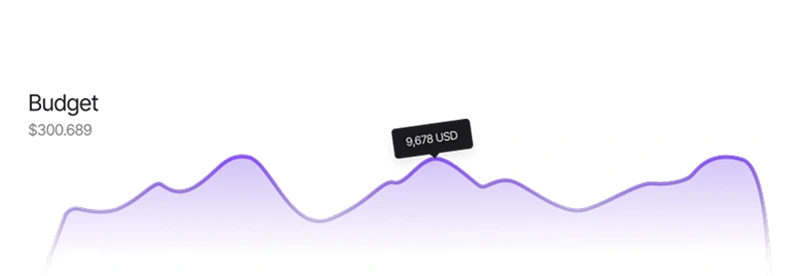 Real-time earnings dashboard